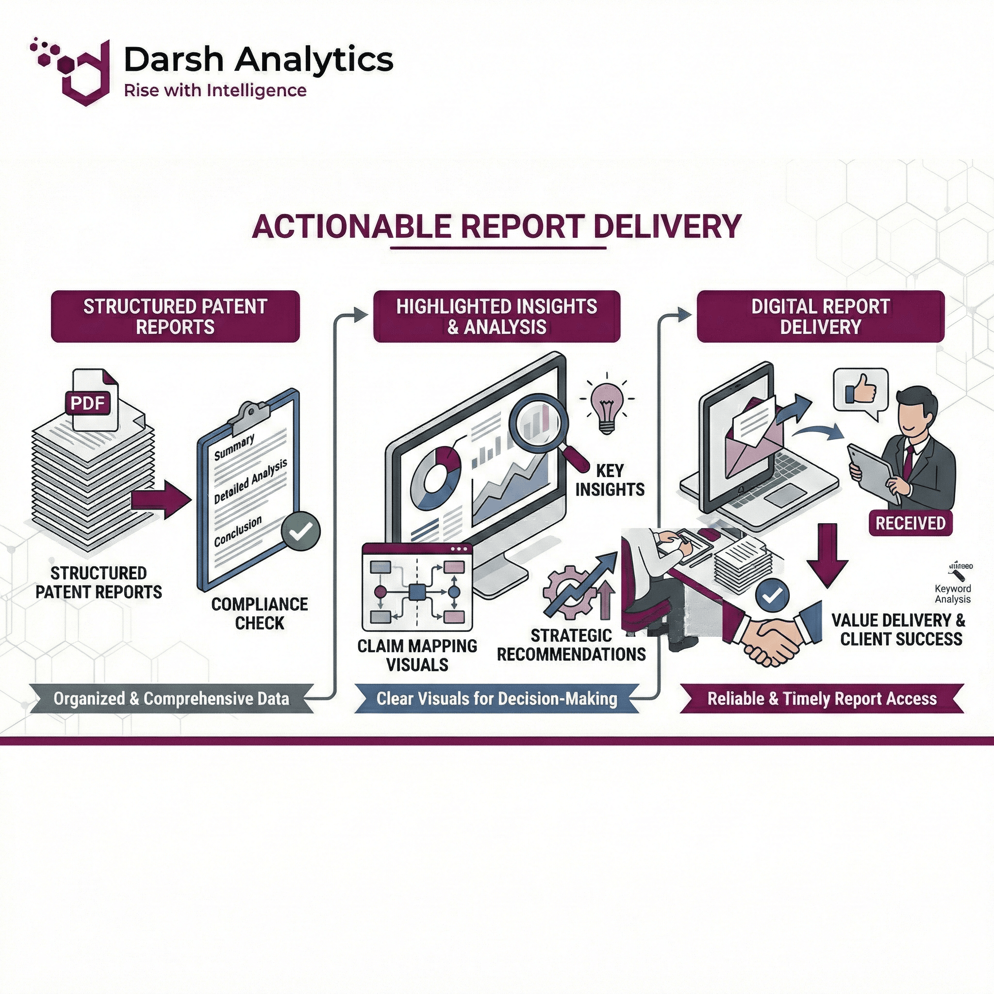 Actionable Report Delivery