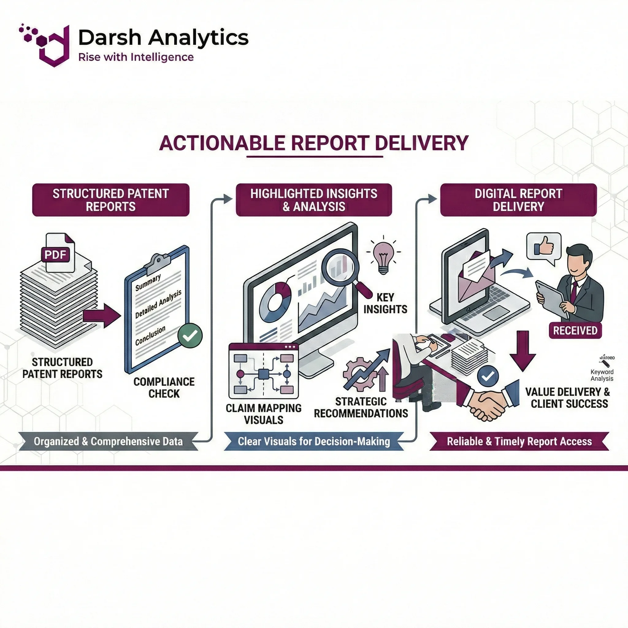 Actionable Report Delivery