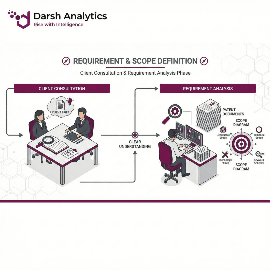 Requirement & Scope Definition