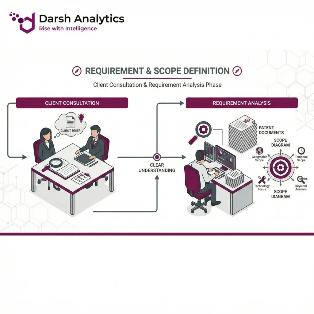 Requirement & Scope Definition