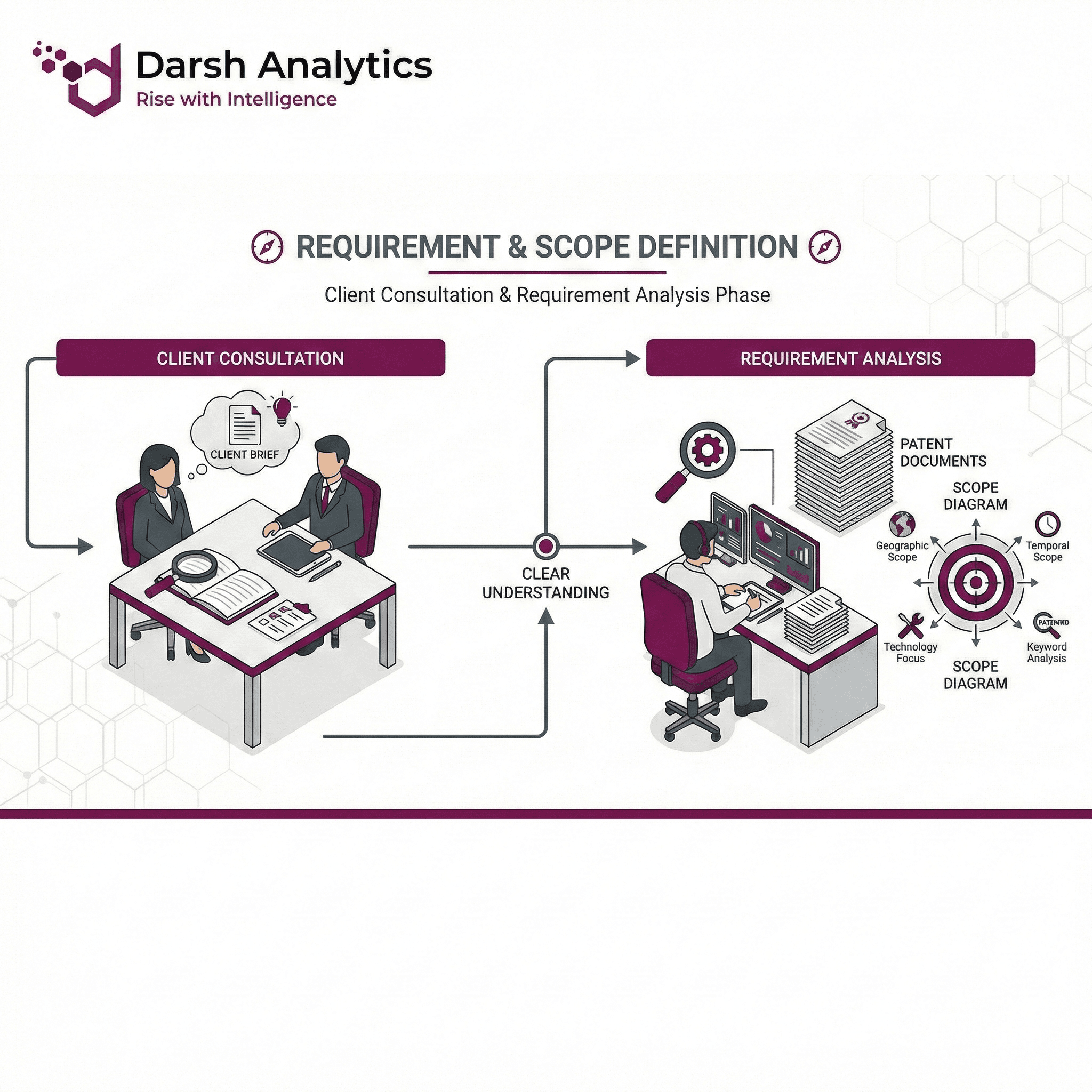 Requirement & Scope Definition