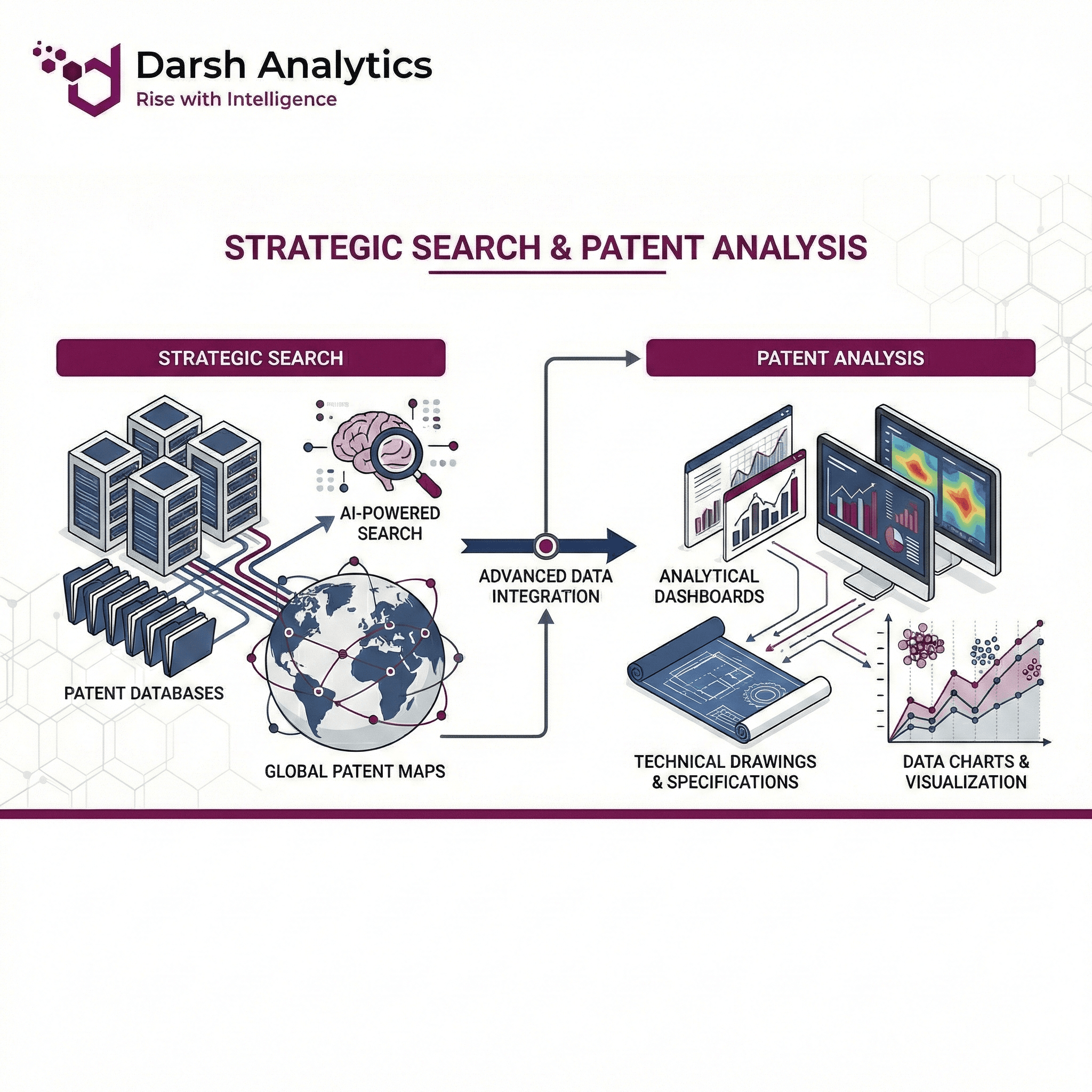 Strategic Search & Patent Analysis