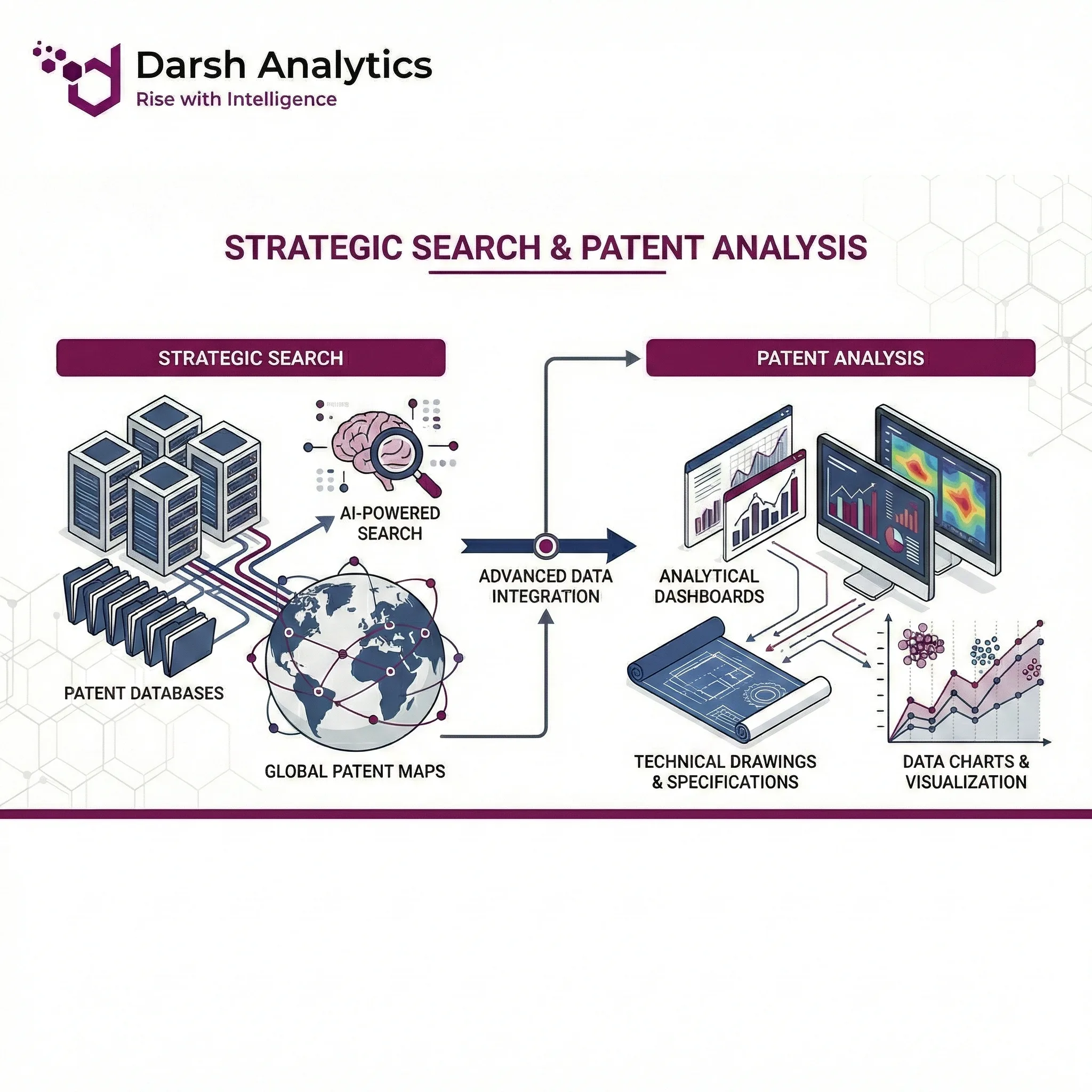 Strategic Search & Patent Analysis